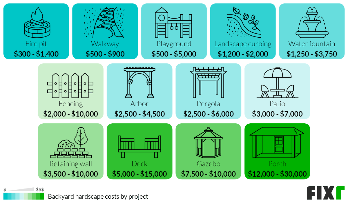 2021 Landscaping Cost Average Landscaping Cost per Sq.Ft.