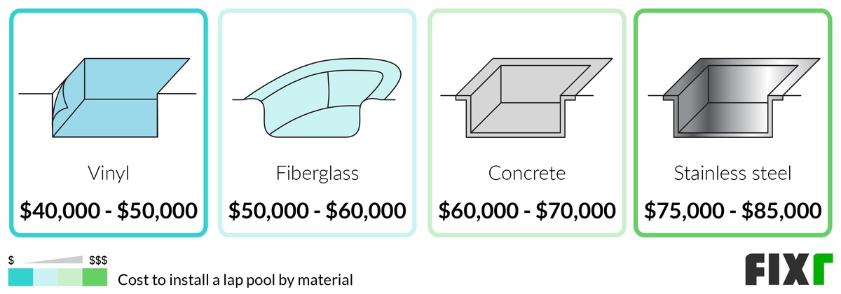 Lap Pool Cost | Cost to Install a Lap Pool