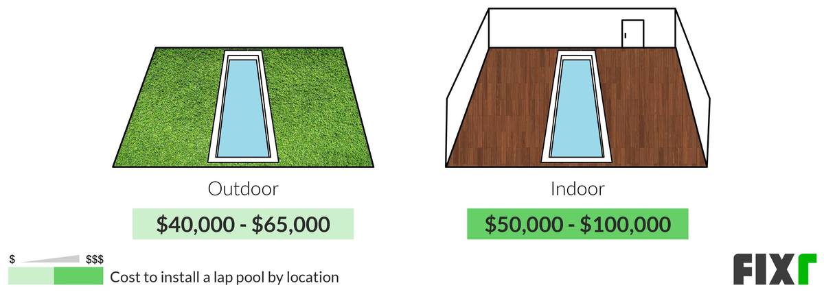 lap pool cost installed