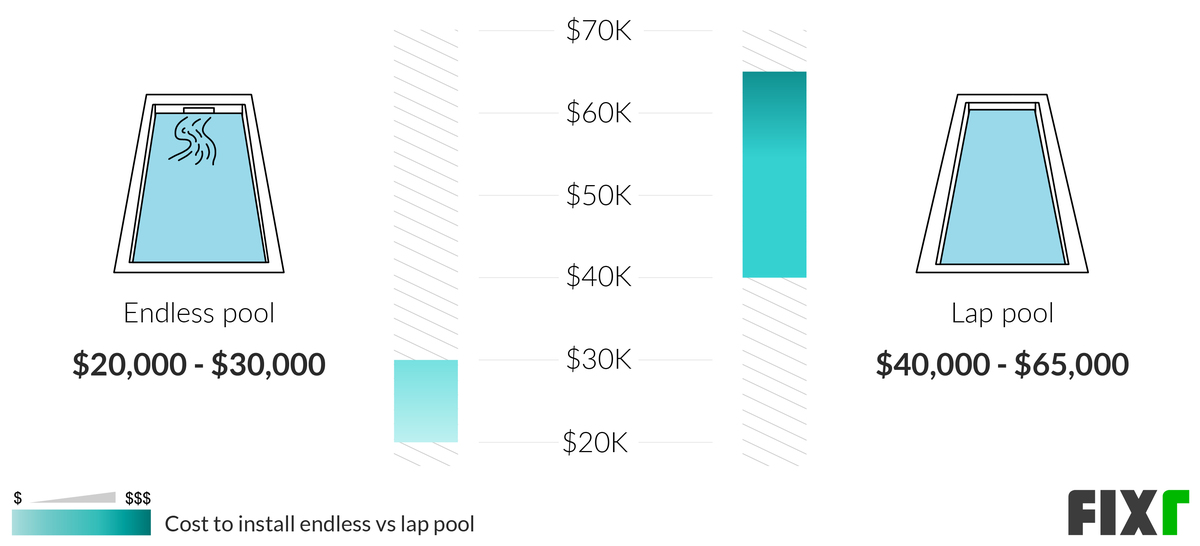 lap pool cost installed