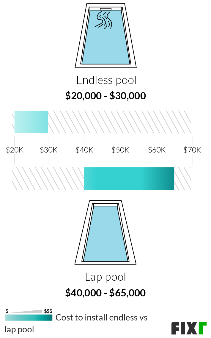 lap pool cost installed