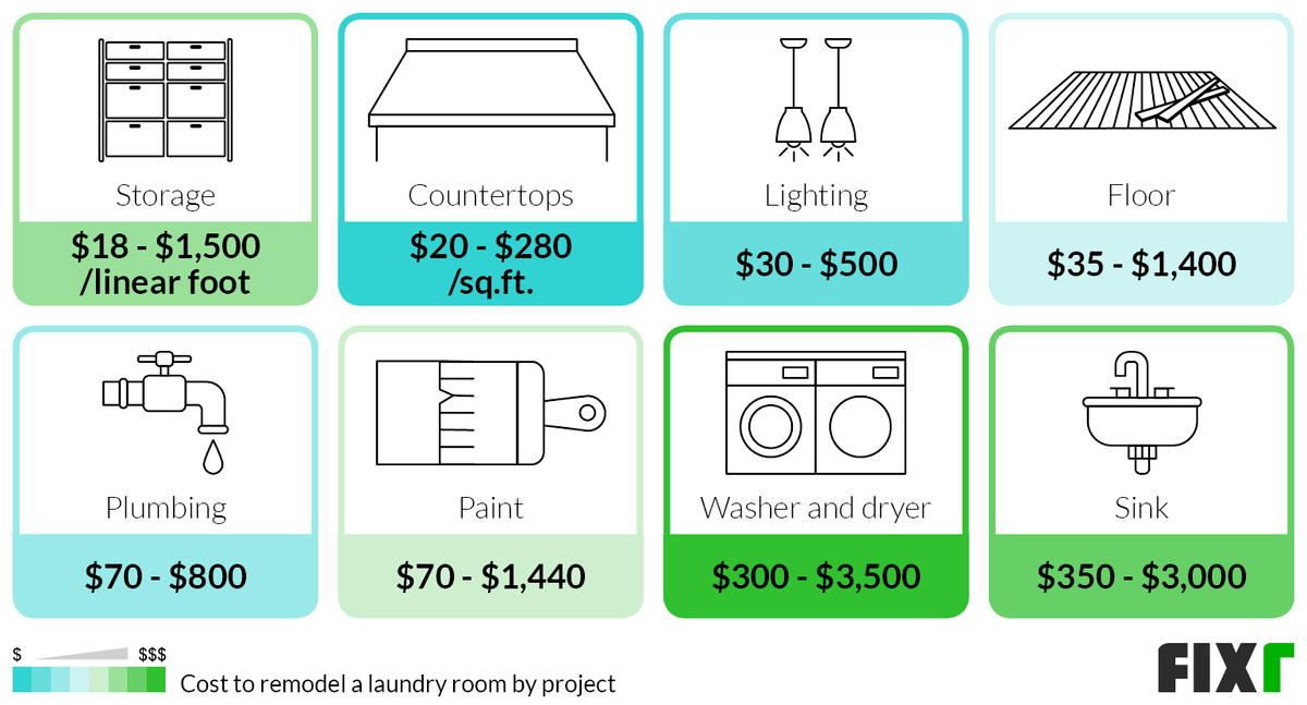 Laundry Room Remodel Cost  Laundry Room Renovation Price