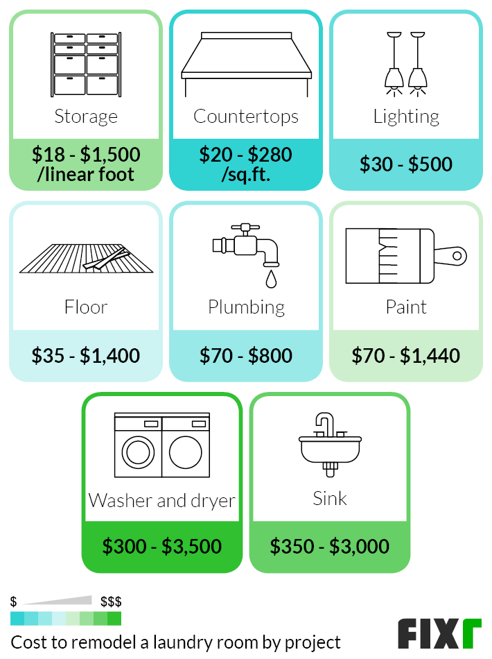 Laundry Room Remodel Cost Laundry Room Renovation Price