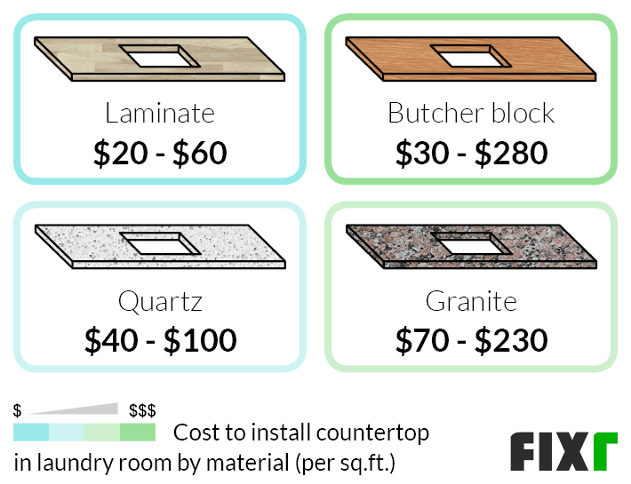Laundry Room Remodel Cost | Laundry Room Renovation Price