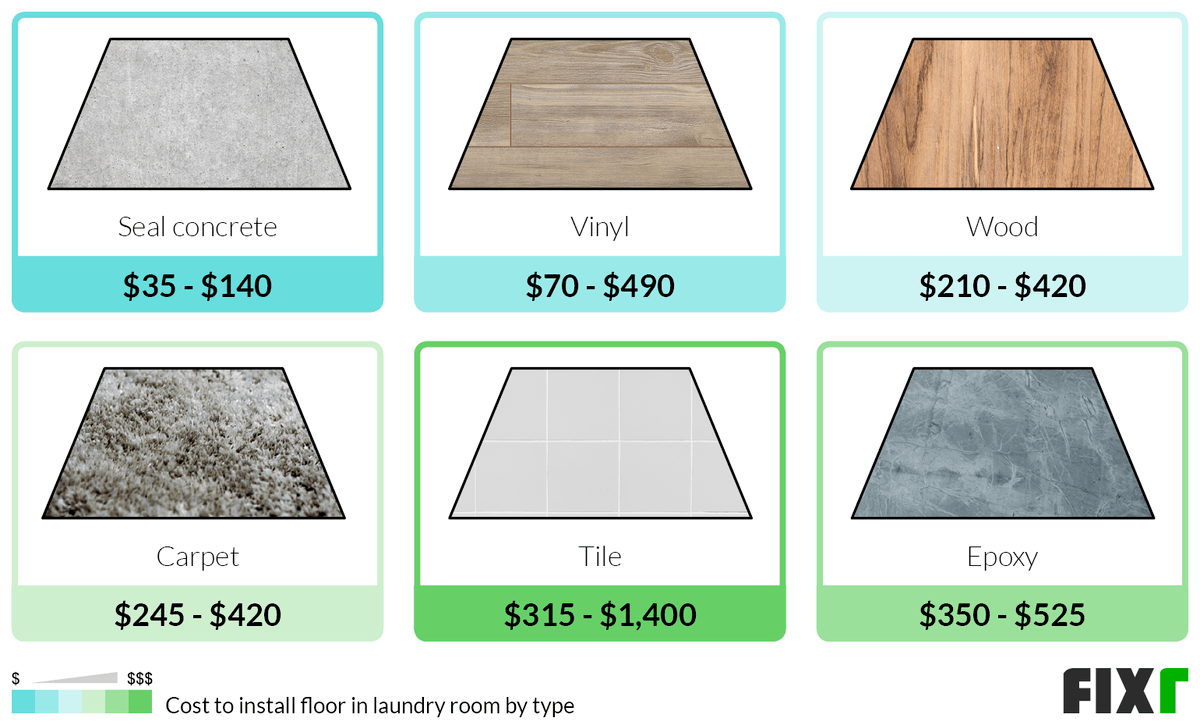 Laundry Room Remodel Cost Laundry Room Renovation Price
