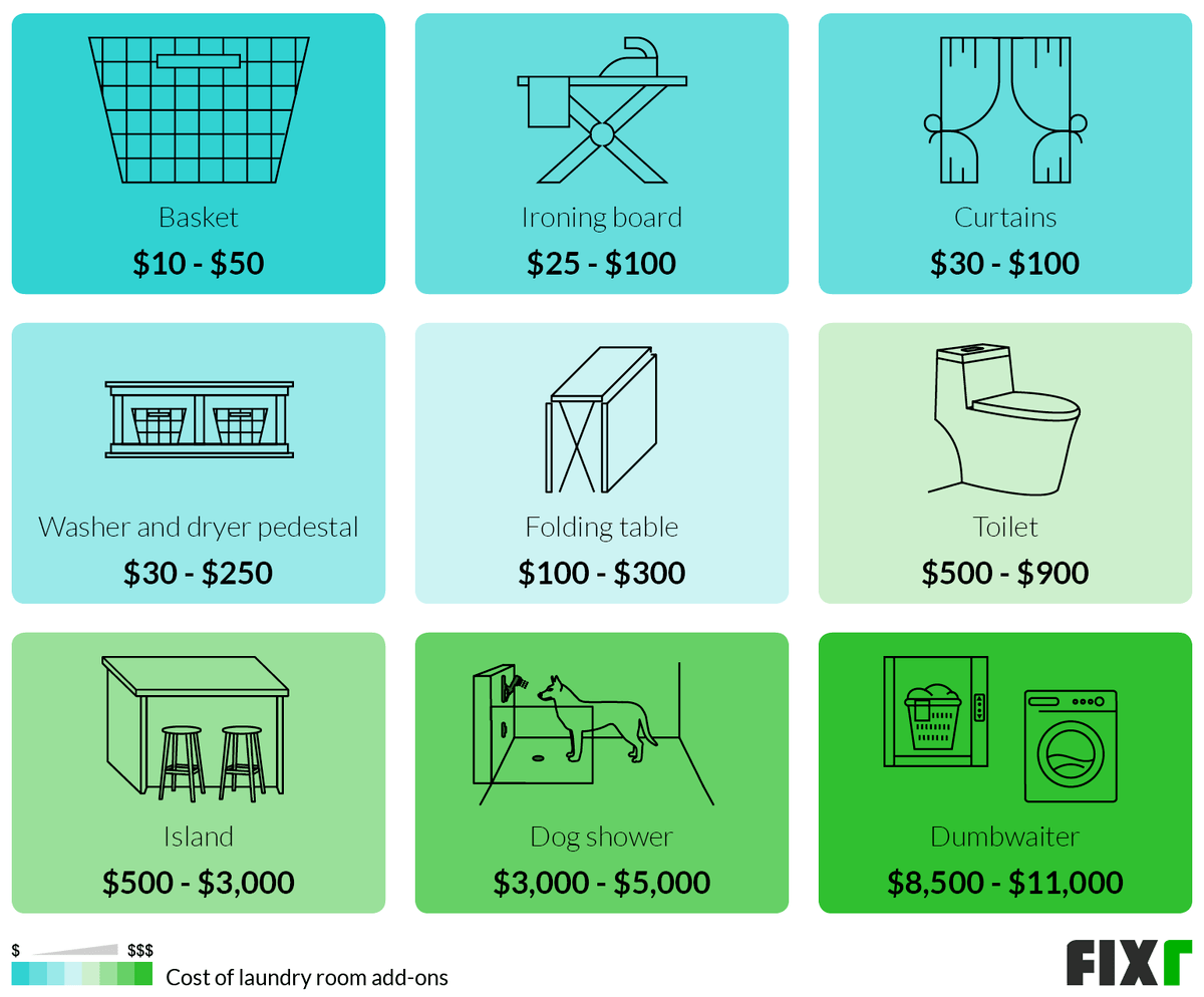 Laundry Room Remodel Cost Laundry Room Renovation Price