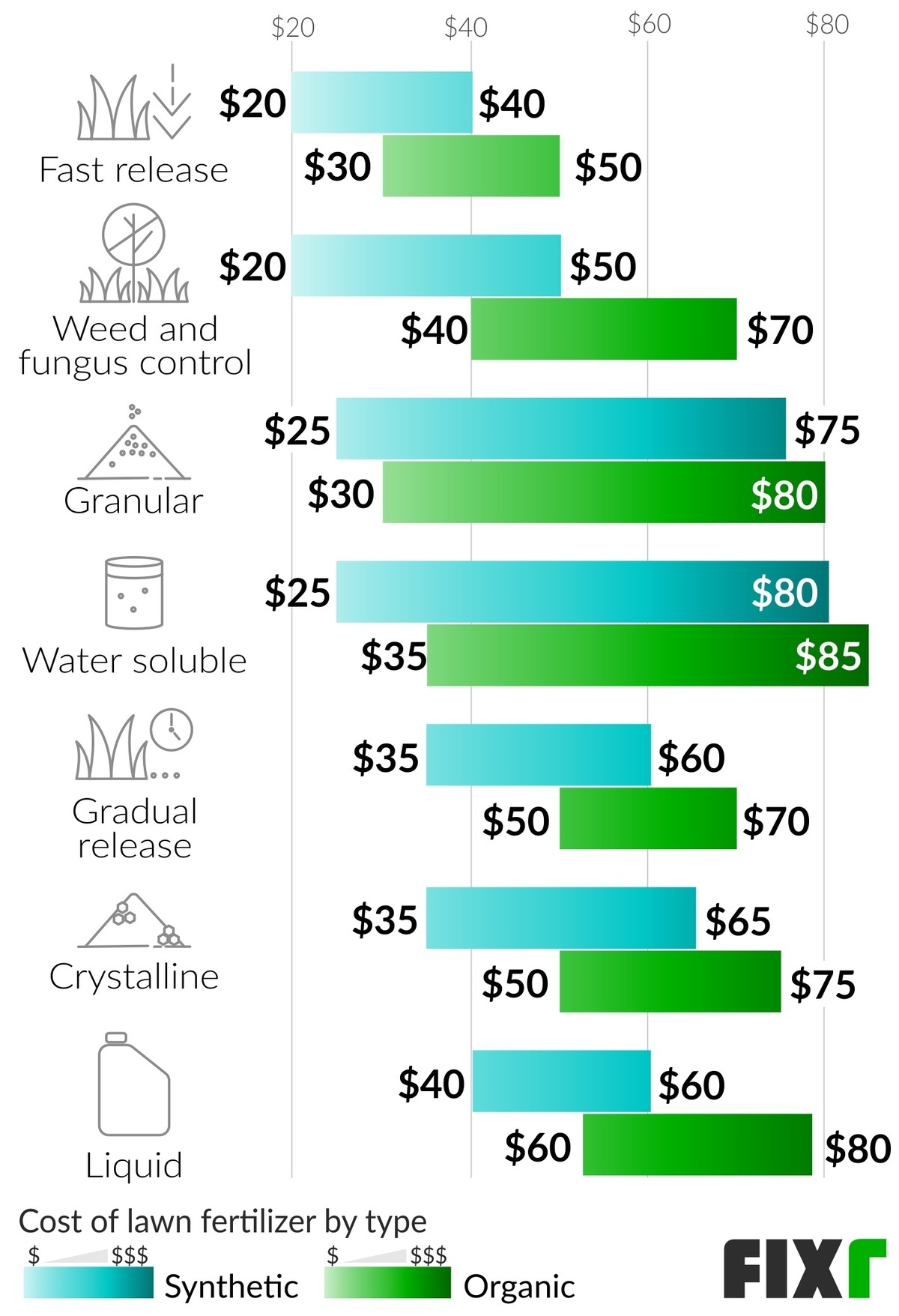 2021 Lawn Fertilization Cost Lawn Treatment Prices