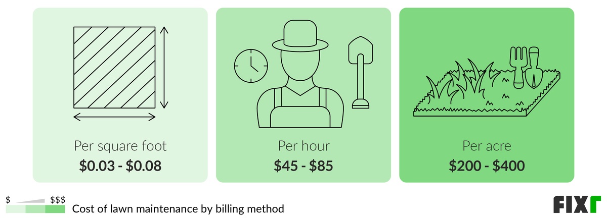 2023-lawn-mowing-prices-cost-of-lawn-service