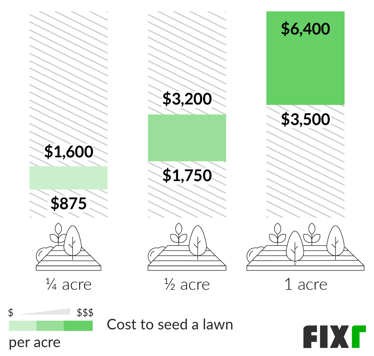 2021-cost-to-seed-lawn-grass-seeding-cost