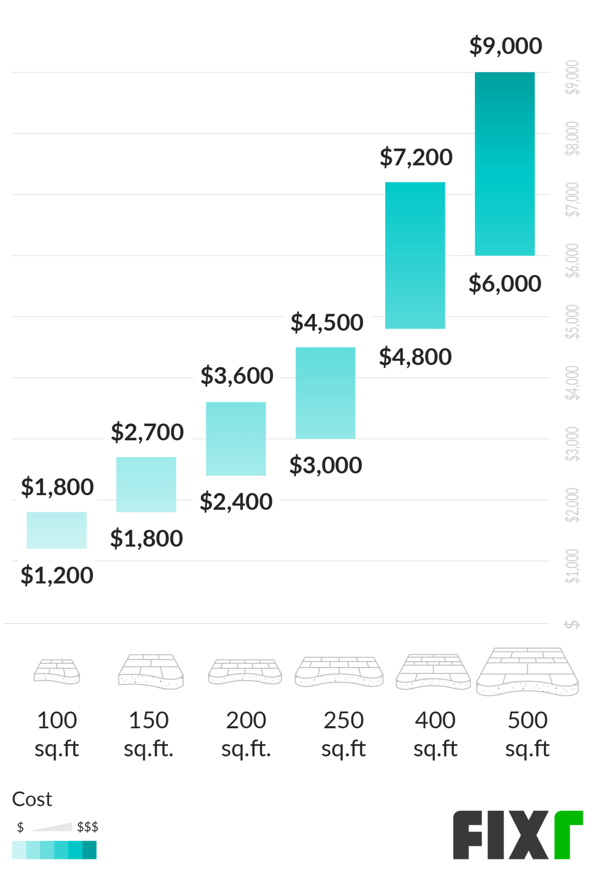 how much does a 20x20 stamped concrete patio cost