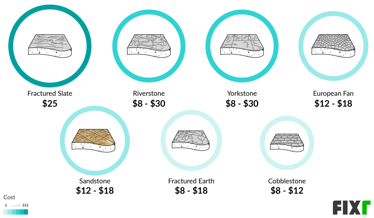 Stamped Concrete Patio Calculator