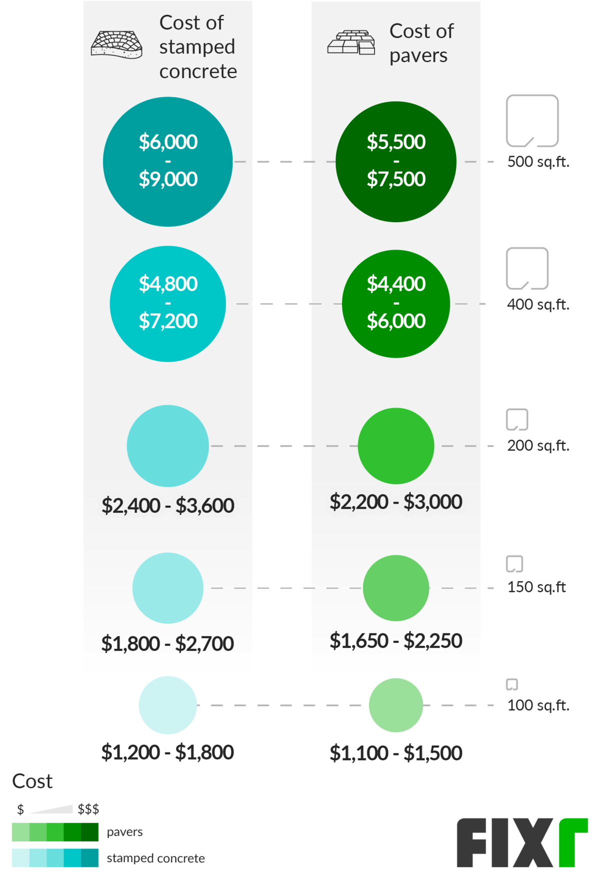 How Much Does 1 Yard Of Concrete Cost How much does 1 yard of