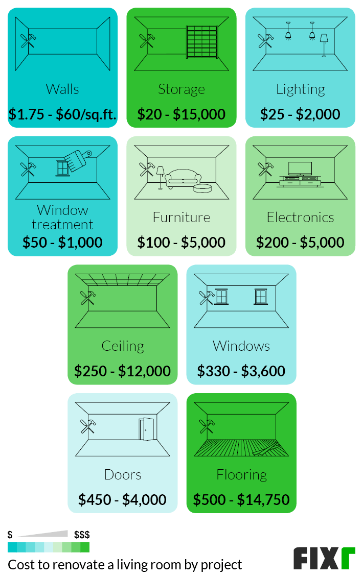 Cost to Remodel Living Room Living Room Renovation Cost