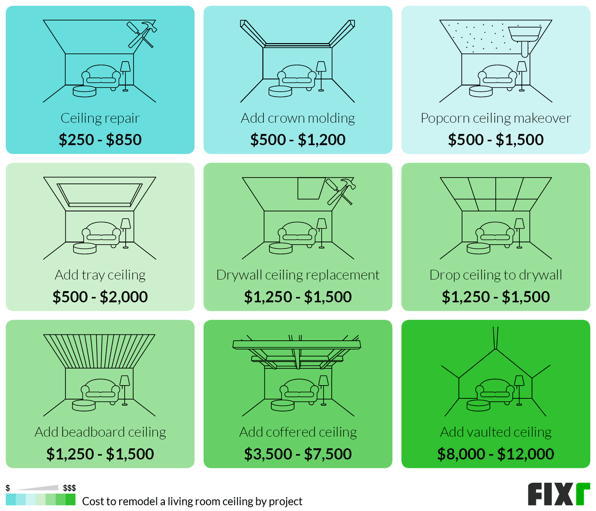 Cost to Remodel Living Room Living Room Renovation Cost