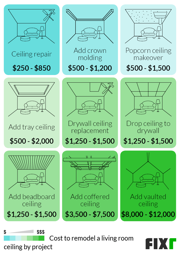 Cost to Remodel Living Room Living Room Renovation Cost