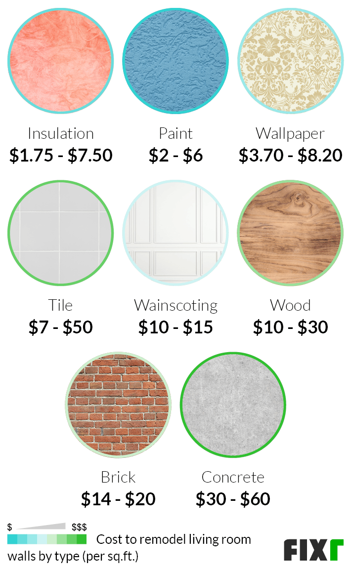 High-Quality Paint Cost Per Sqft Artwork Art High-Quality Paint Cost Per Sqft Artwork Art