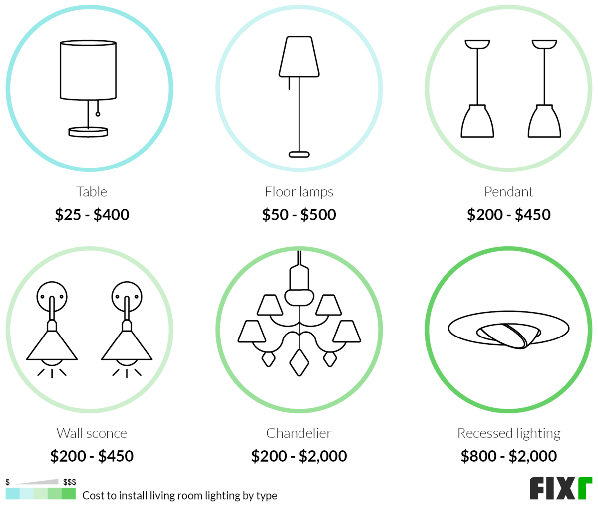 Cost to Remodel Living Room Living Room Renovation Cost