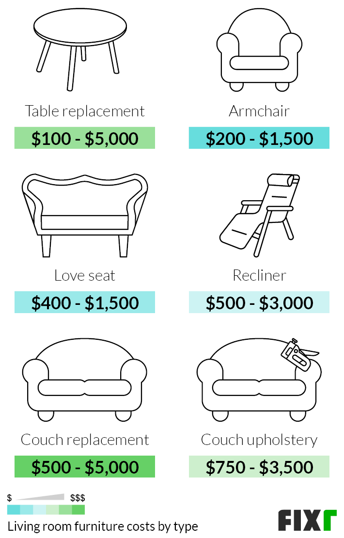 Cost to Remodel Living Room Living Room Renovation Cost