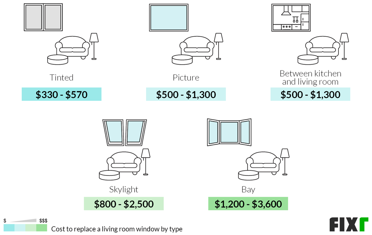 Cost To Replace Living Room Window