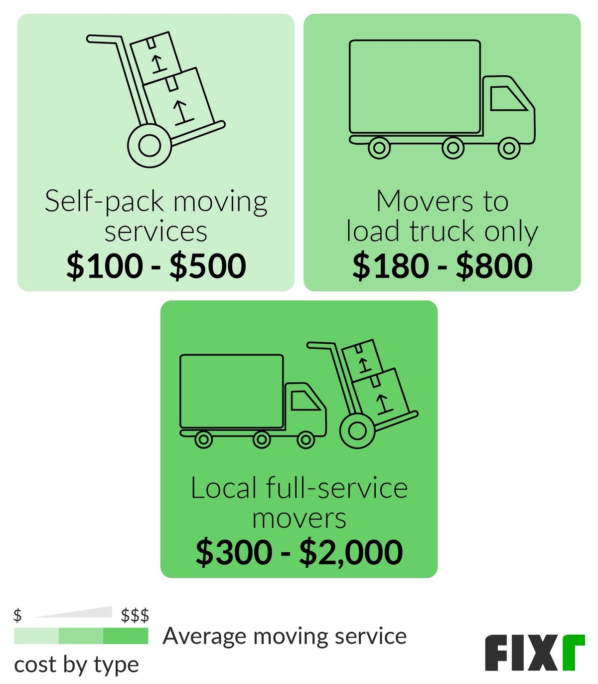 mover helper cost