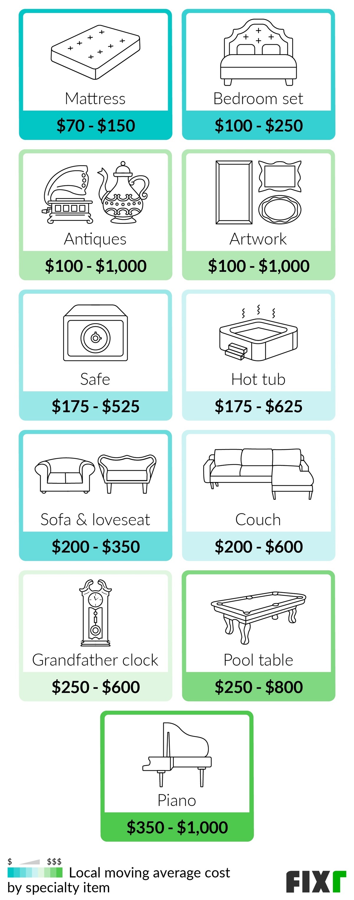 2022 Local Movers Cost Average Cost of Local Movers