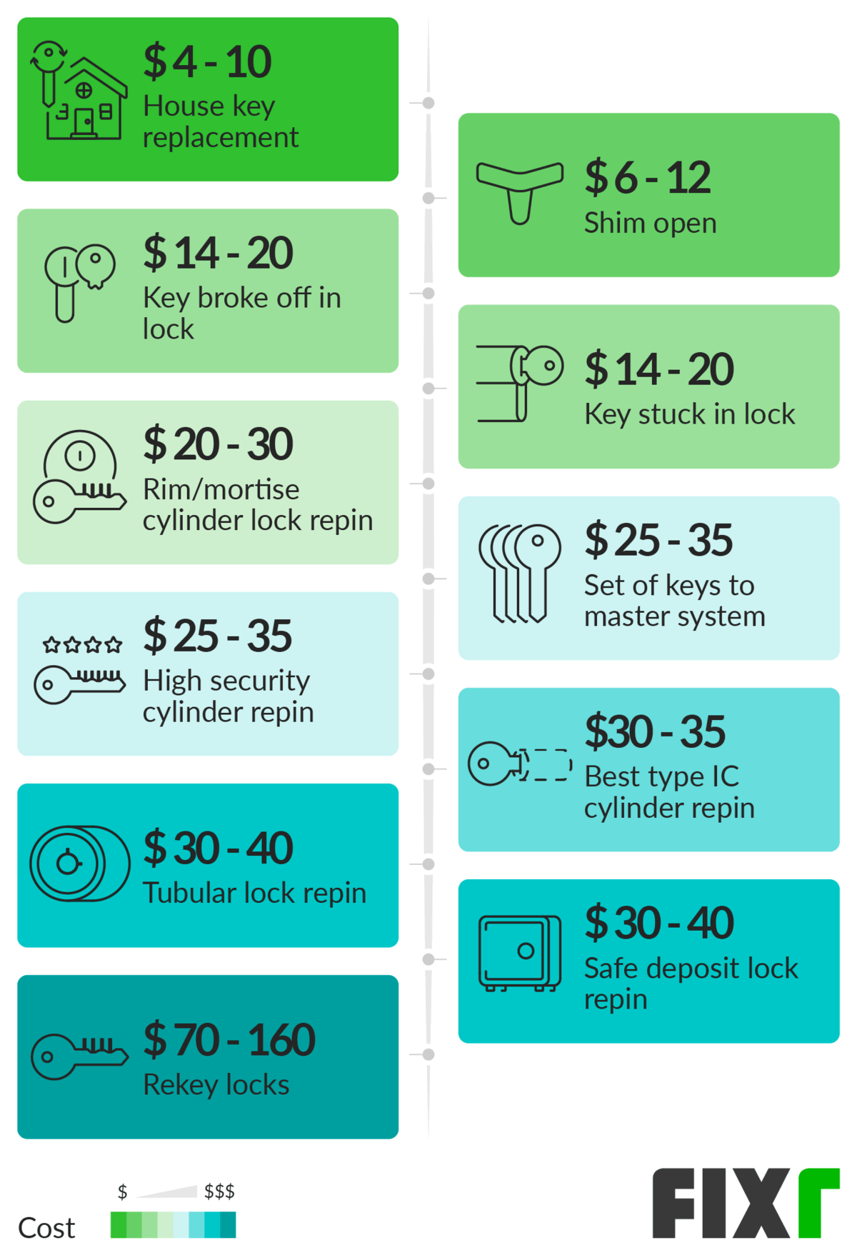 locksmith prices