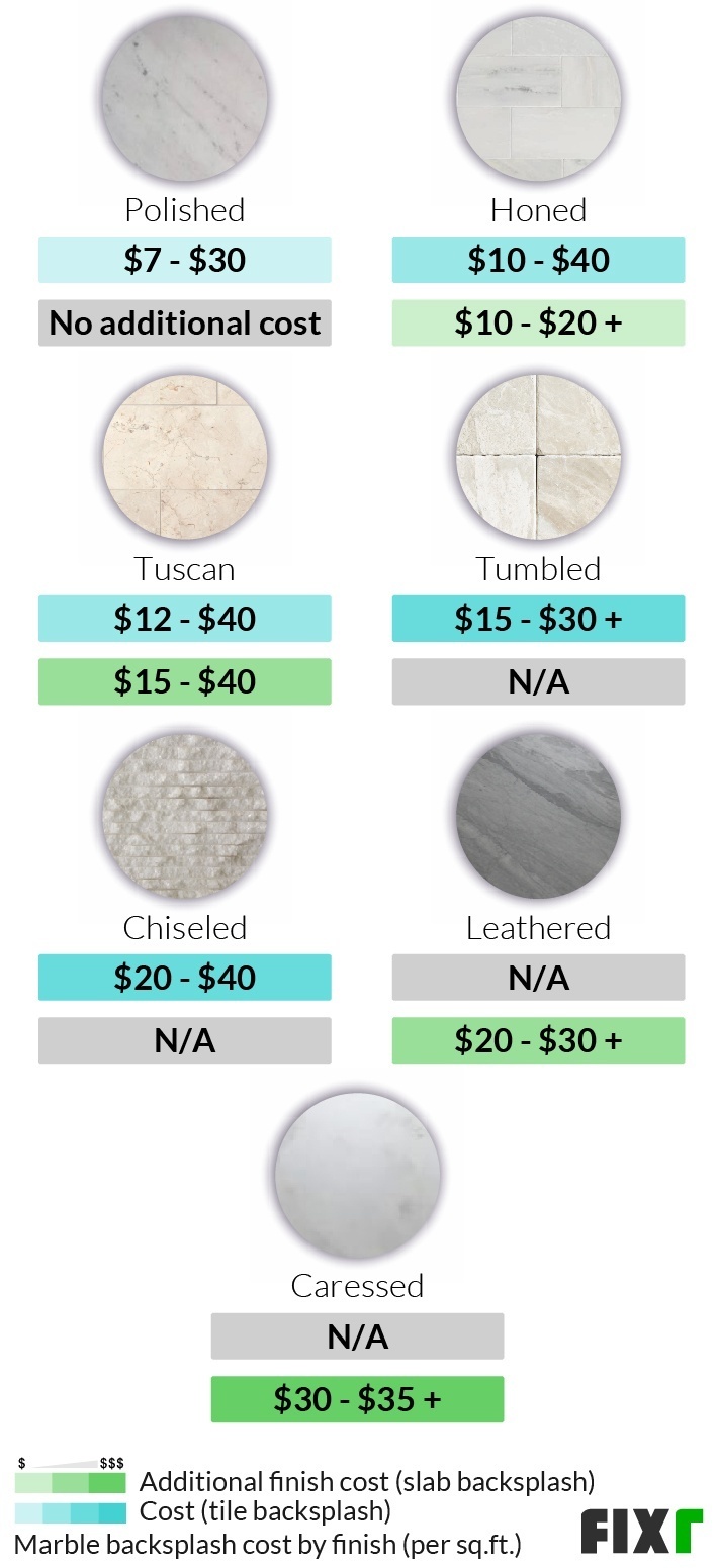 2022 Marble Backsplash Cost Marble Tile Backsplash Price