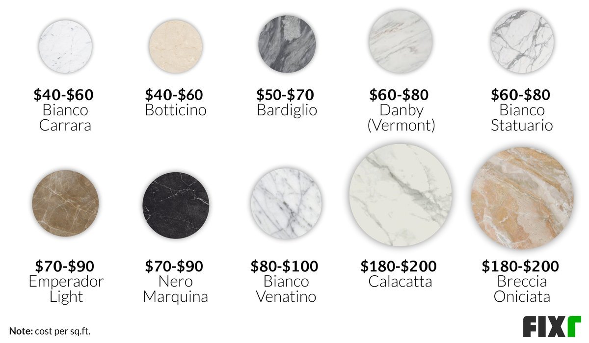 How Much Does A Piece Of Marble Cost