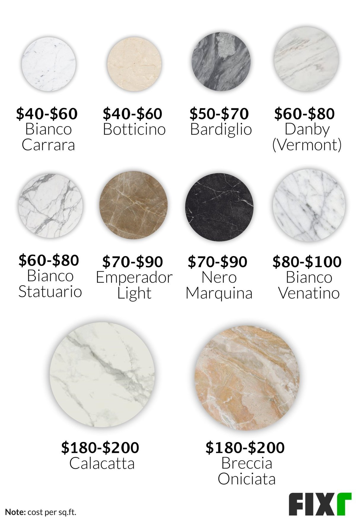 2020 Marble Countertops Cost Cost To Install Marble Countertops