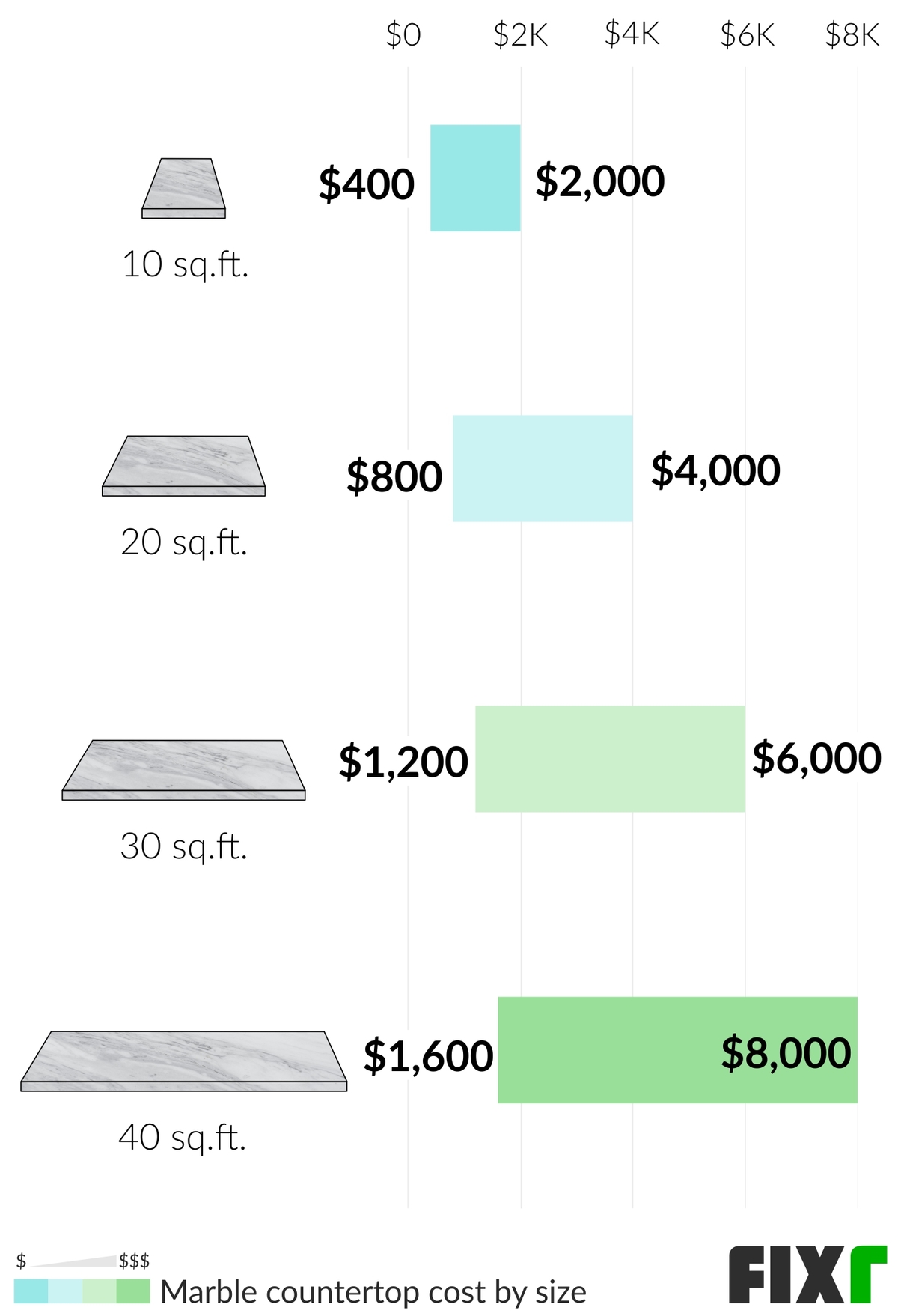 2022 Marble Countertops Cost Cost to Install Marble Countertops