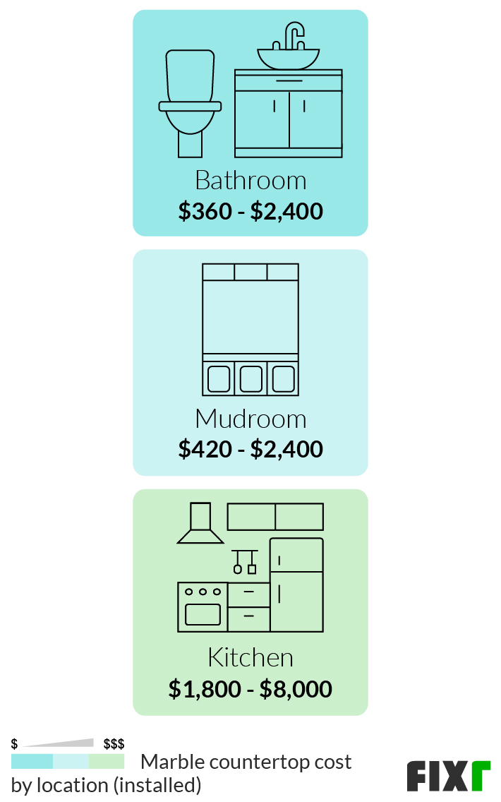2022 Marble Countertops Cost Cost to Install Marble Countertops