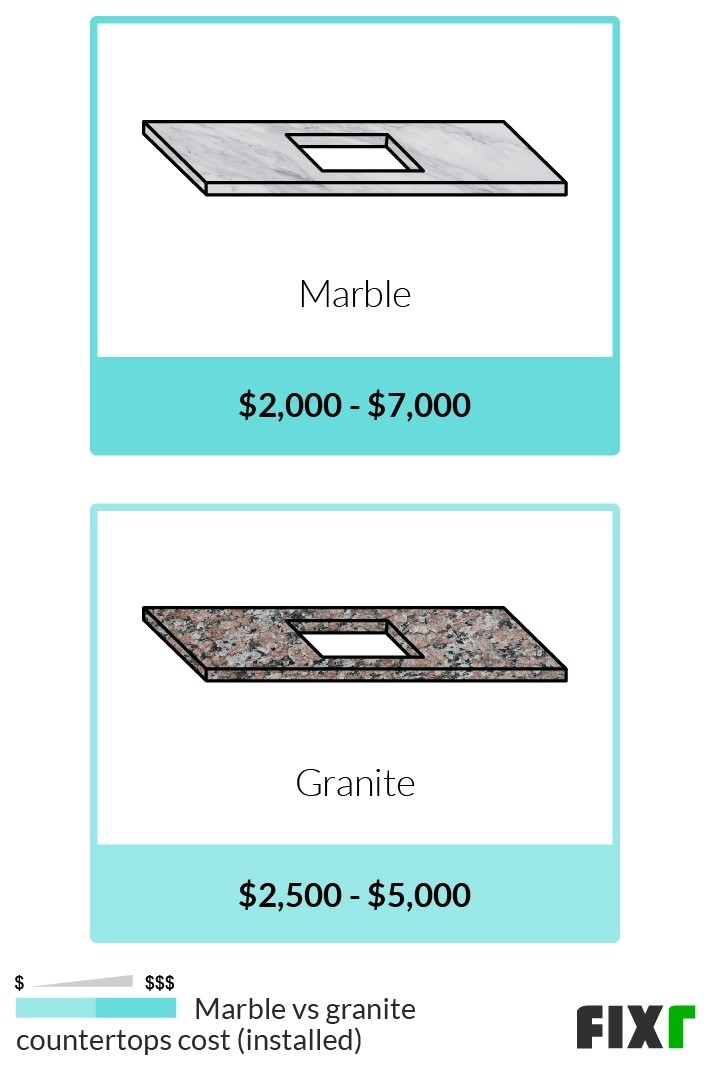 cost to replace marble countertop