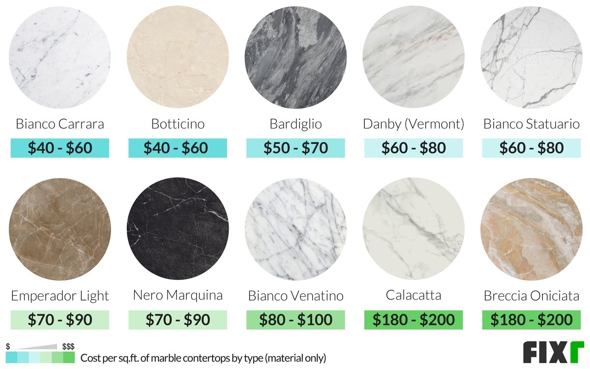 2022 Marble Countertops Cost Cost to Install Marble Countertops