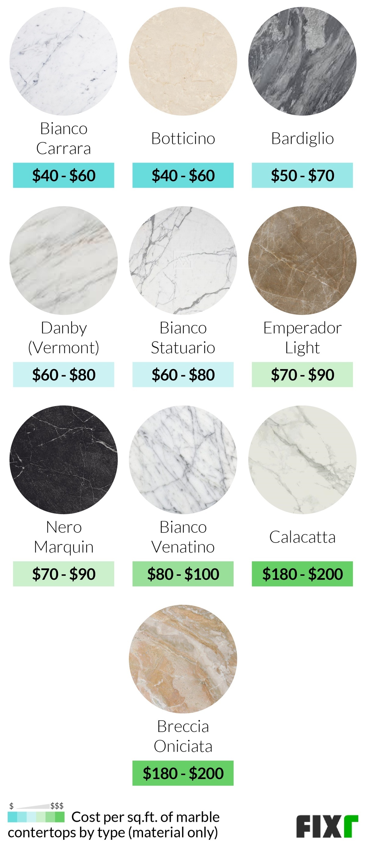 Marble Countertops Cost | Cost to Install Marble Countertops