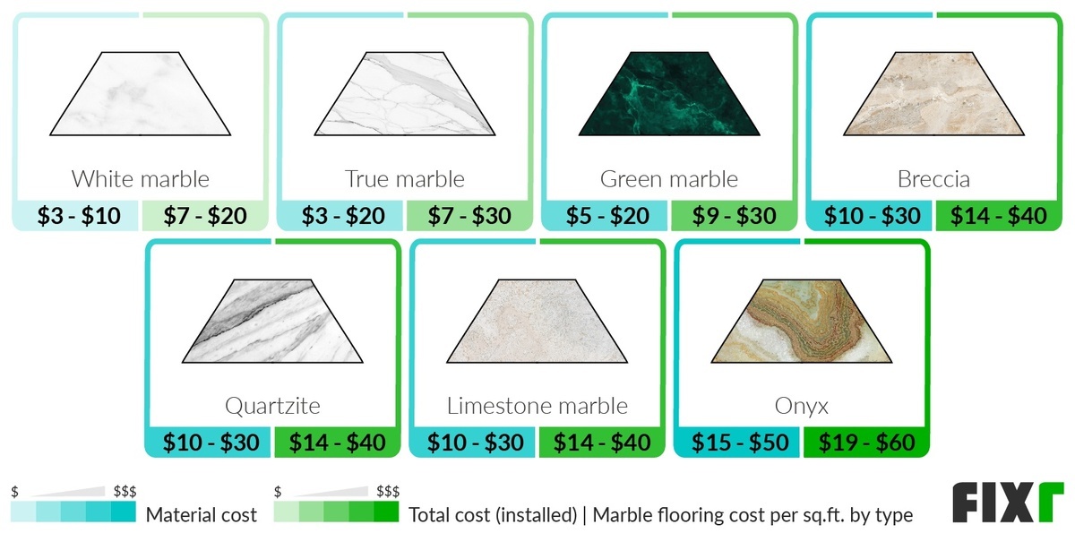2022 Marble Floor Installation Cost Marble Flooring Cost per Sq.Ft.