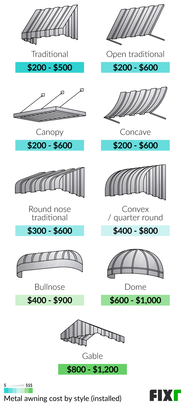 2022 Cost to Install a Metal Awning Aluminum Awning Cost