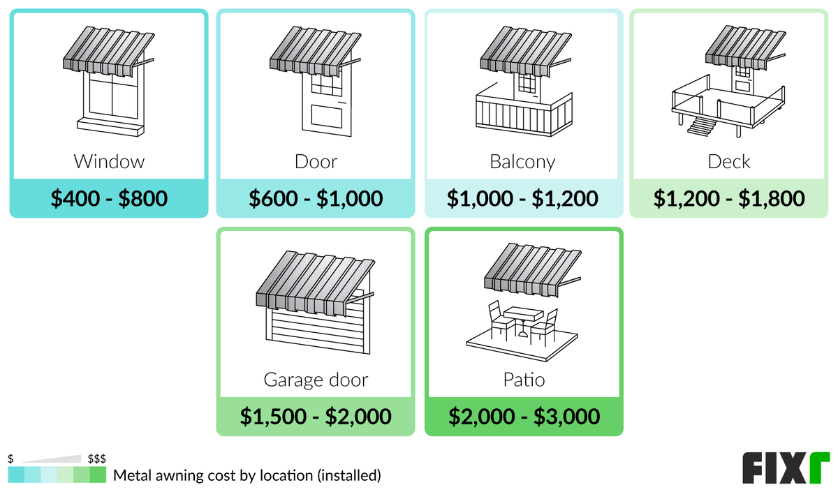 2022 Cost to Install a Metal Awning Aluminum Awning Cost