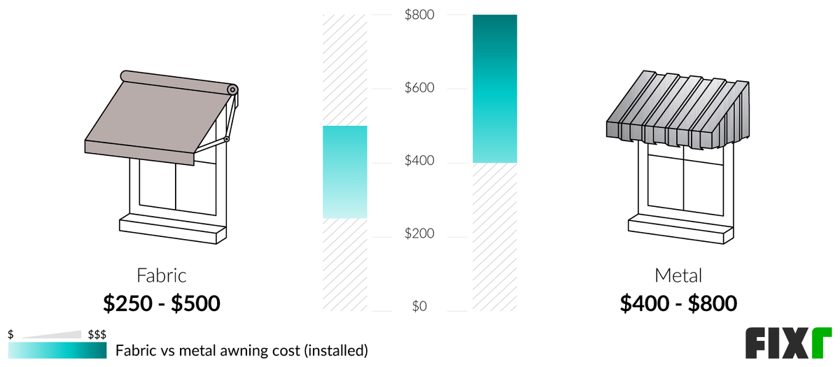 2022 Cost to Install a Metal Awning Aluminum Awning Cost