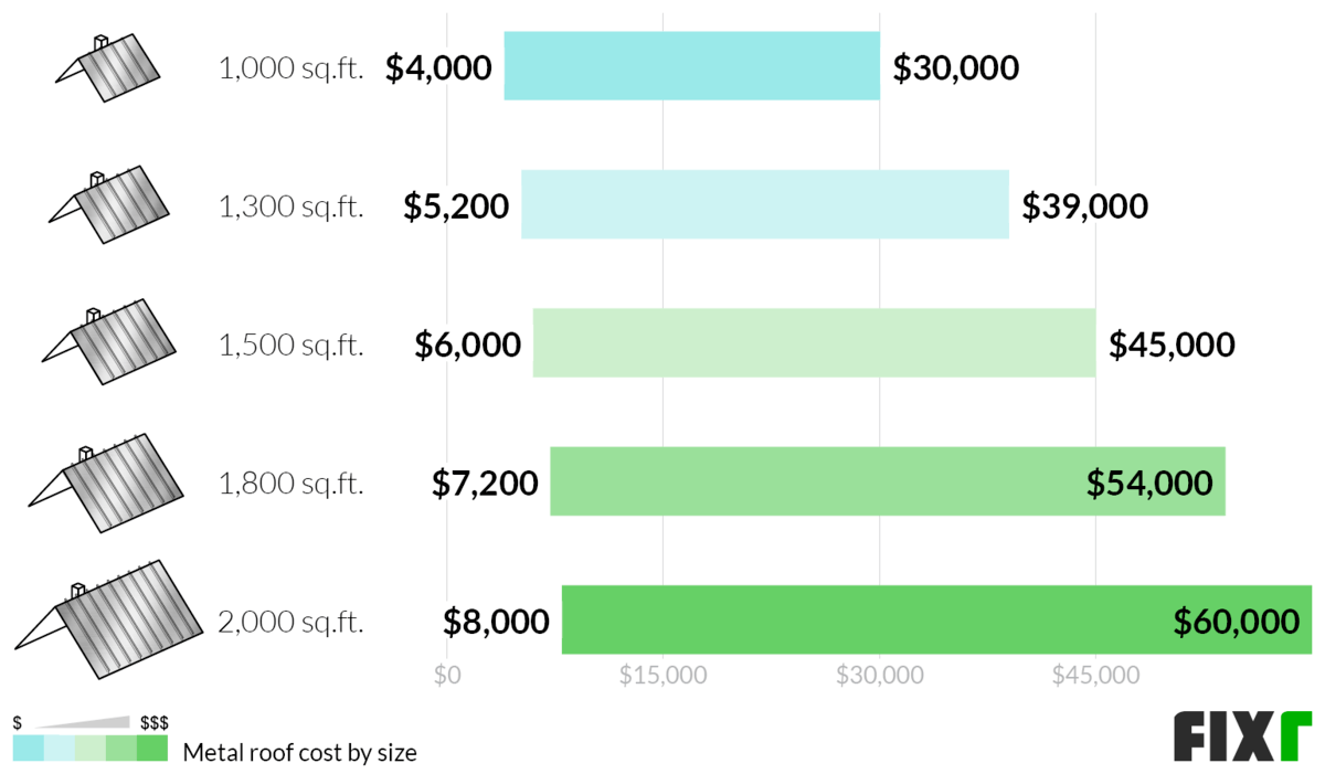 how-much-does-it-cost-to-paint-a-roof-in-australia