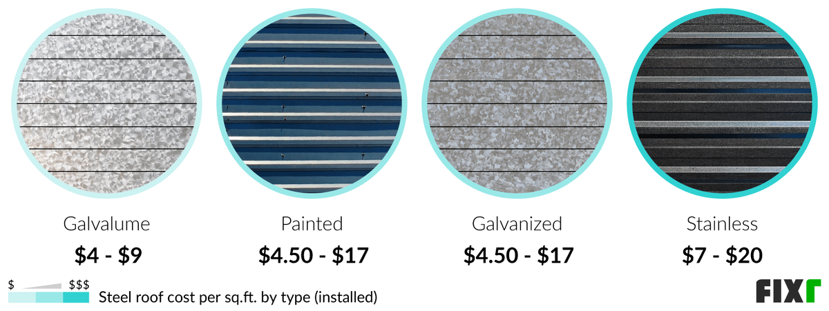 Picture of 2022 Metal Roof Cost | Metal Roofing Prices