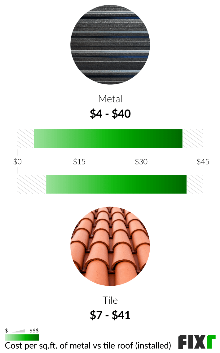 2022-metal-roof-cost-metal-roofing-prices