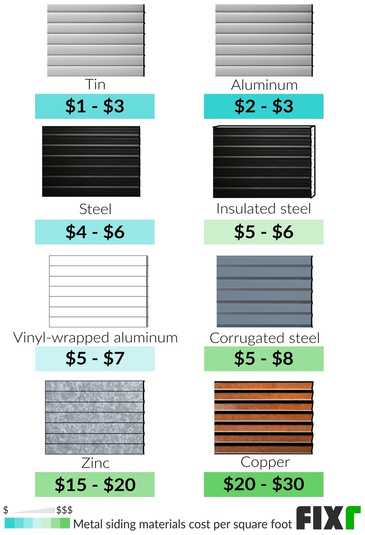Metal Siding Cost, Corrugated Metal Siding Installation