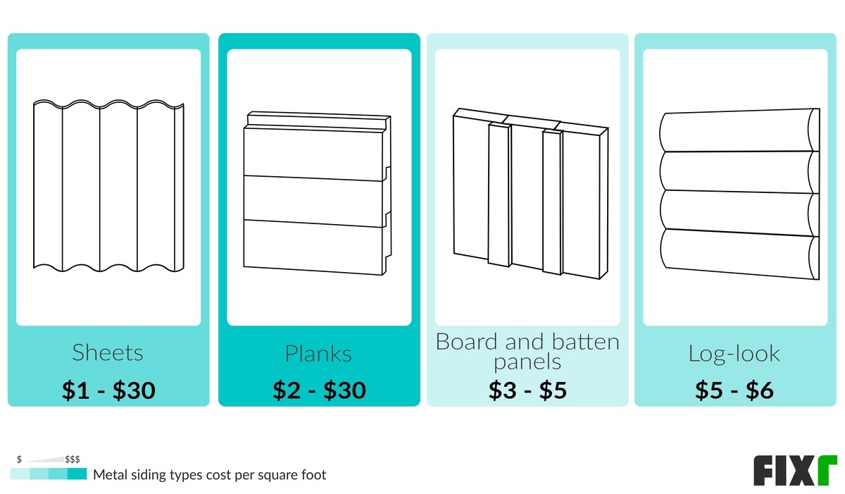 Cost of Sheets, Planks, Board and Batten Panels, or Log-look for Metal Siding