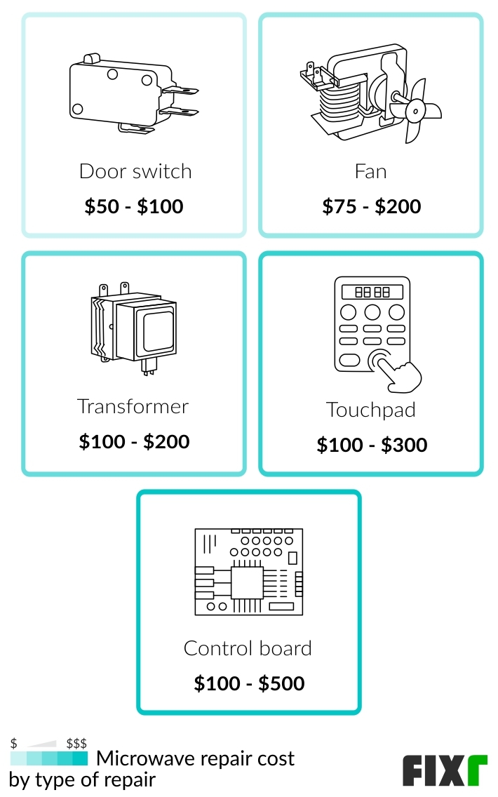 microwave door replacement cost