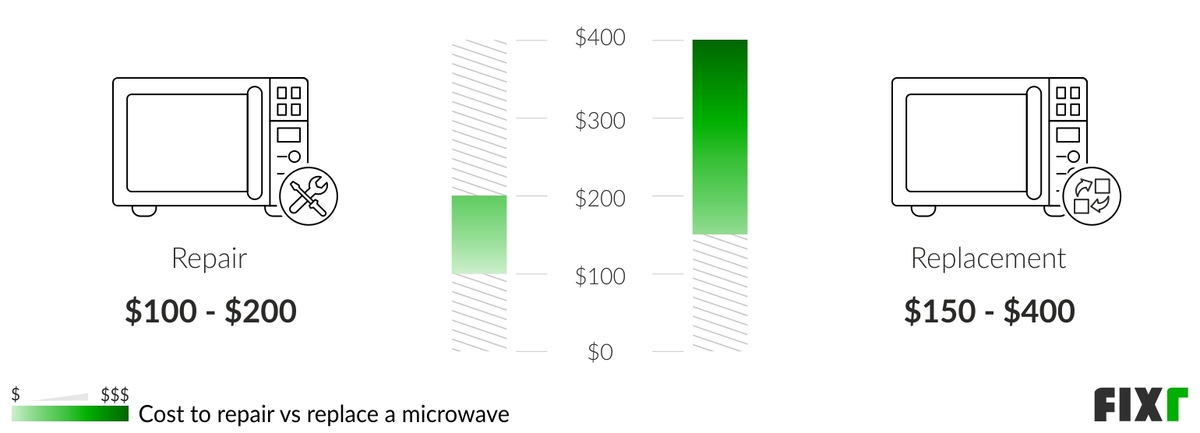 microwave door replacement cost