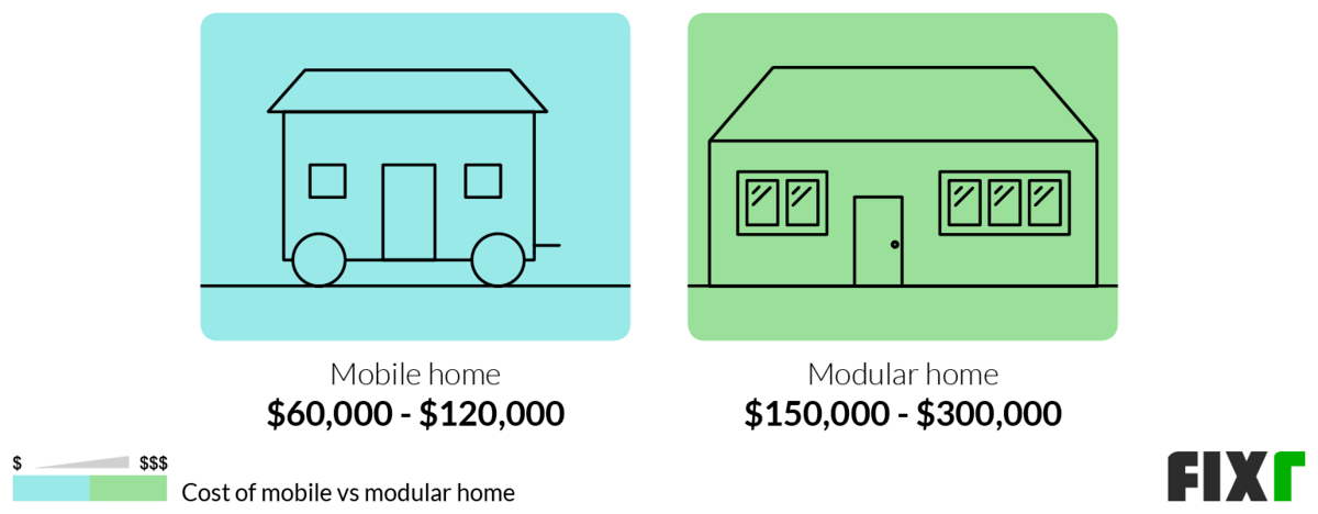 modular home vs stick built resale value