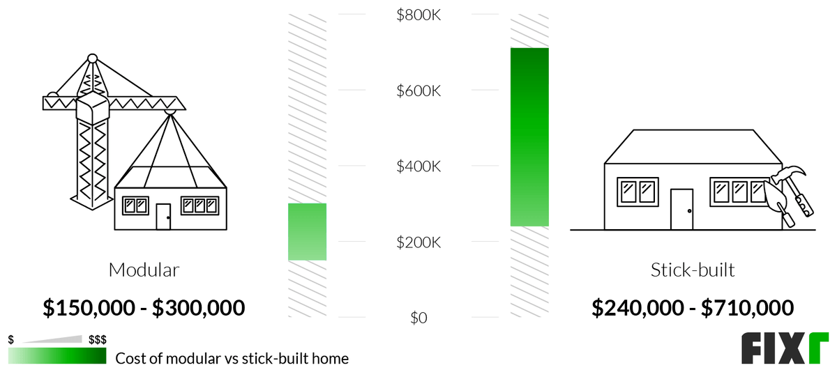 2022-modular-home-prices-cost-to-build-a-modular-house