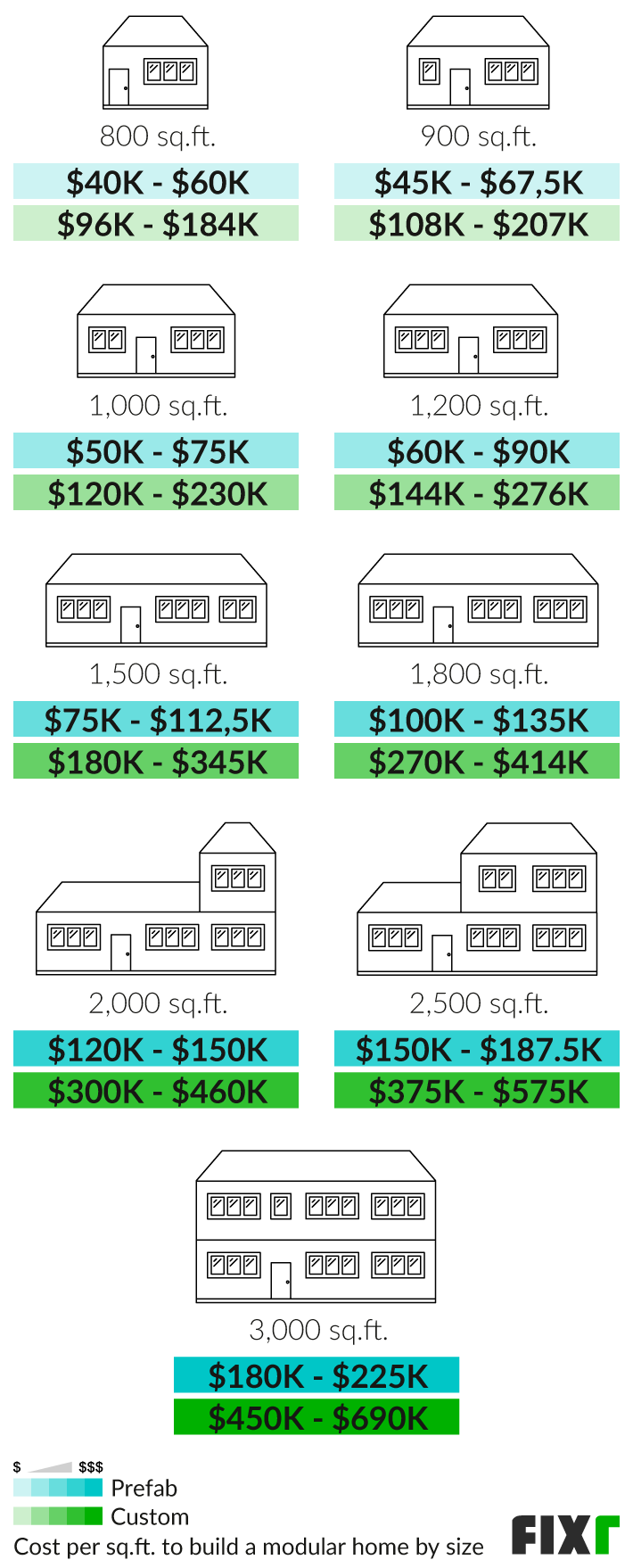 Modular Home S Cost To Build A House