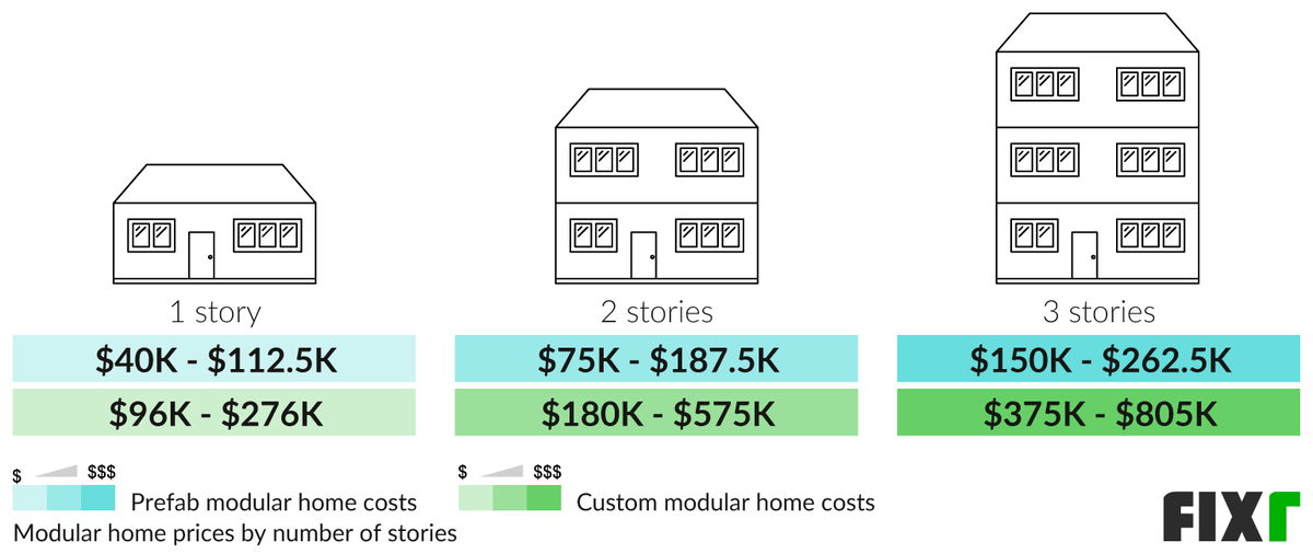 Modular Home Prices Cost to Build a Modular House