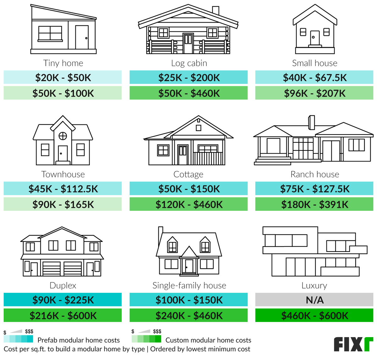 Cost to build a manufactured home Builders Villa